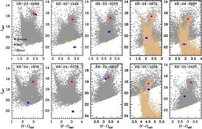 Candidate Microlensing Brown Dwarfs in Binary Lens Systems from the 2023--2025 Observing Seasons