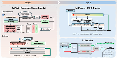 Correct Is Not Enough: Training Reasoning Planners with Executor-Grounded Rewards