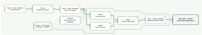 Euler: Towards Human-Centered Multi-Agent Mathematical Discovery