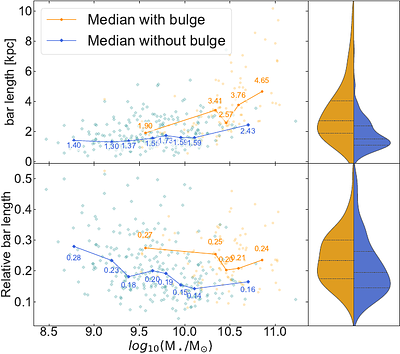 Stellar Mass Census of $S^4G$ Local Bars