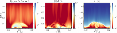 Spectropolarimetric synthesis of forbidden lines in MHD models of
  coronal bright points
