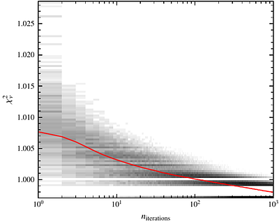 Spatially Resolved Nebular-Stellar Reddening with JWST/NIRISS