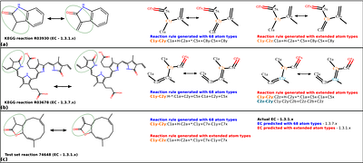EnzFinder: a sustainable alternative to chemical synthesis