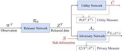 $α$-Mutual Information: A Tunable Privacy Measure for Privacy
  Protection in Data Sharing