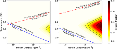 Enhanced Nuclear Binding Near the Proton Dripline Opens Possible Bypass
  of the $^{64}{\rm Ge}$ rp-process Waiting Point