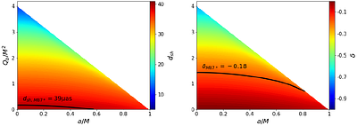 A rotating GUP black hole: metric, shadow, and bounds on quantum parameters