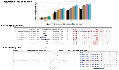 Variant Classification Using Proteomics-Informed Large Language Models Increases Power of Rare Variant Association Studies and Enhances Target Discovery
