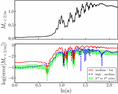 Preheating and oscillon formation in Einstein-scalar-Gauss-Bonnet gravity