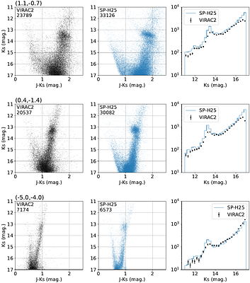 An Updated \synthpop Model for Microlensing Simulations I: Model Description, Evaluation, and Microlensing Event Rates Near the Galactic Center
