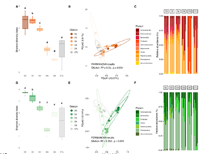 Microbial community composition, but not diversity, influence microbial necromass mineralization