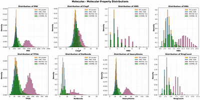 LinkLlama: Enabling Large Language Model for Chemically Reasonable Linker Design
