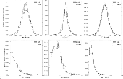 The Shape and Mass of the Galactic Dark Matter Halo from the
  Axisymmetric Jeans Model