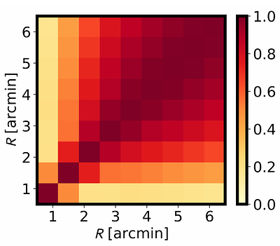 Precision Kinematic Sunyaev--Zel'dovich Measurements Across Halo Mass and Redshift with DESI DR2 and ACT DR6: Part I. Luminous Red Galaxies