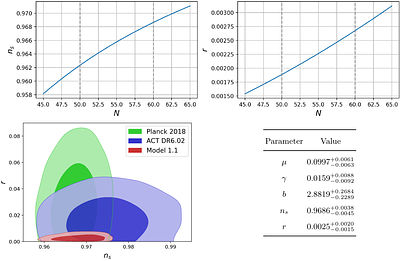 String-inspired Gauss-Bonnet Gravity Inflation and ACT
