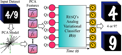 ResQ: A Novel Framework to Implement Residual Neural Networks on Analog
  Rydberg Atom Quantum Computers