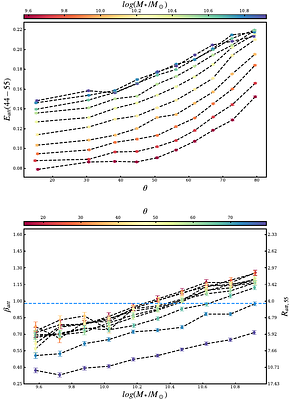 Non-Parametric Attenuation Curves in Local Star-Forming Galaxies:
  Geometry Effect, Dust Evolution, and ISS