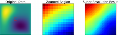 Di-BiLPS: Denoising induced Bidirectional Latent-PDE-Solver under Sparse Observations