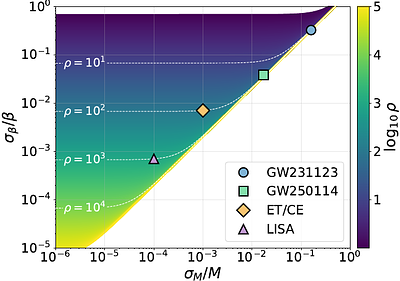 Testing Dark Energy with Black Hole Ringdown
