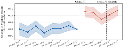 Mecha-nudges for Machines