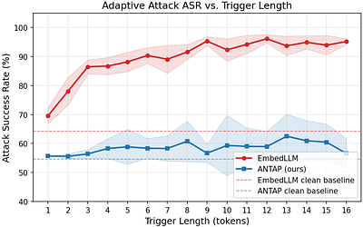 Linguistic Firewall: Geometry as Defense in Multi-Agent Systems Routing