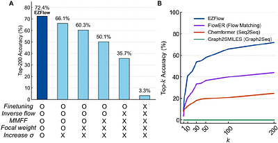 EZSolver: Template-free prediction of polar enzymatic mechanisms via bidirectional flow matching and search