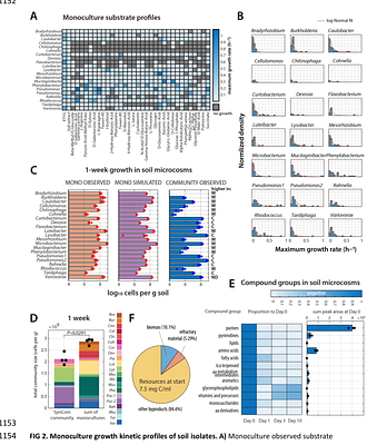 Biphasic bacterial community assembly predicted from generalized first principles of monoculture growth and inferred species interactions