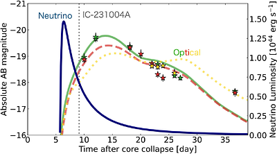 Interaction-powered Type Ibn Supernovae as a Transient PeVatron Candidate: The Case of SN 2023uqf