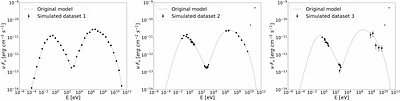 Impact of model parameter degeneracy on leptonic radiation models. The
  case of blazar multi-wavelength spectra