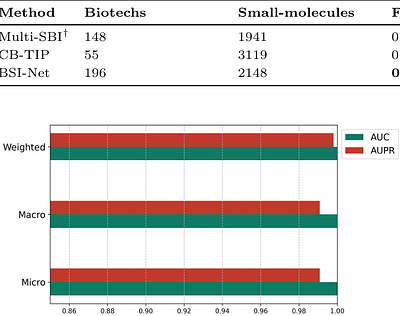 A Graph-Attention-Based Deep Learning Network for Predicting Biotech-Small-Molecule Drug Interactions
