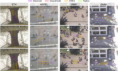 TrajEvo: Designing Trajectory Prediction Heuristics via LLM-driven
  Evolution