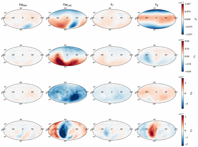 LMC-induced Perturbations in the Milky Way Halo II: Bridging Field-level Inference and Summary-level Simulation-Based Inference