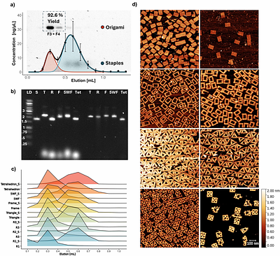 A facile and reproducible method for the purification of peptide- and protein-functionalized DNA nanostructures