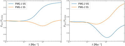 Euclid preparation. Constraining parameterised models of modifications
  of gravity with the spectroscopic and photometric primary probes