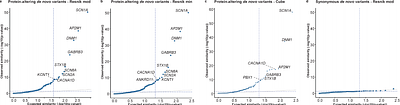 Phenotypic analysis of 11,125 trio exomes in neurodevelopmental disorders