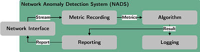 A Multilayered Security Infrastructure for Connected Vehicles -- First
  Lessons from the Field