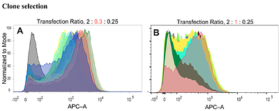 A Nonsteroidal Reversal Agent Inhibits Allopregnanolone Modulation of α1β3δ GABAA Receptors