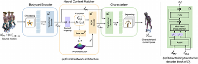 MOCHA: Real-Time Motion Characterization via Context Matching