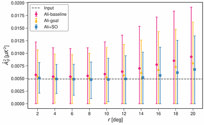 Forecasts of CMB $E$-mode anomalies for AliCPT-1