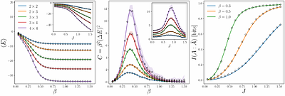 Quantum thermal state preparation for near-term quantum processors