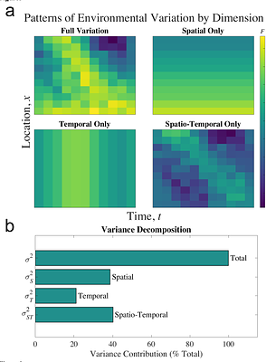 Neglected consequences of spatio-temporal heterogeneity and dispersal: Metapopulations, the inflationary effect, and real-world consequences for public health