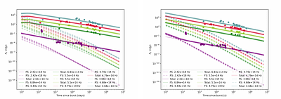 Photometric and late-time spectropolarimetric observations of GRB 250129A afterglow