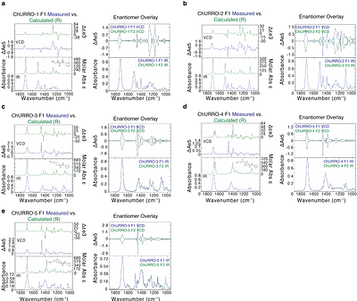 Chiral methionine oxidation reagents reveal stereospecific proteome modifications