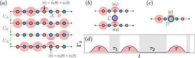 Polynomial equivalence of the global transverse-field Ising model and the gate model of quantum computation