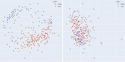 Quantum Cognition Machine Learning for Forecasting Chromosomal Instability