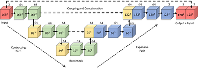 MG-NECOLA: A Field-Level Emulator for $f(R)$ Gravity and Massive Neutrino Cosmologies