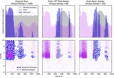 The Radius-Luminosity Relationship for Active Galactic Nuclei with Hierarchical Bayesian Reverberation Mapping