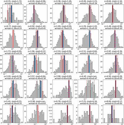 Cosmological Observational Tests in the JWST Era. II: The Tolman Test