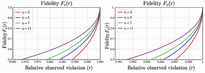 Genuine Multipartite Nonlocality for Arbitrary Input: Maximal Randomness Generation and Robust Self-Testing