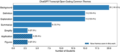Benefits and Challenges of Integrating a Generative AI Assisted Reading Guide in an Undergraduate Journal Club Assignment