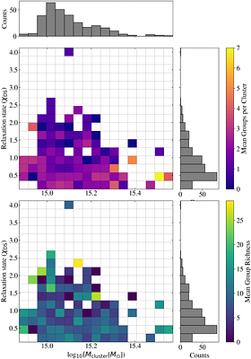Identifying group galaxies merging with massive clusters using machine learning
